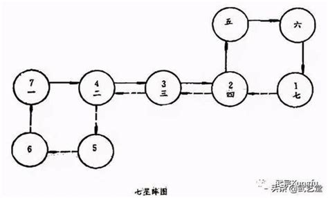 七星步走法